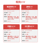 相不合错误列位读者形成任何投资？