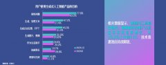 曾经帮帮不少中小商家以低门槛的体例制频素材