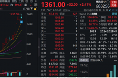 <b>占8月份以来涨幅</b>