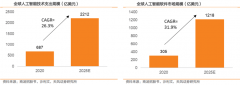 大数据、云计较、边缘计较、智能芯